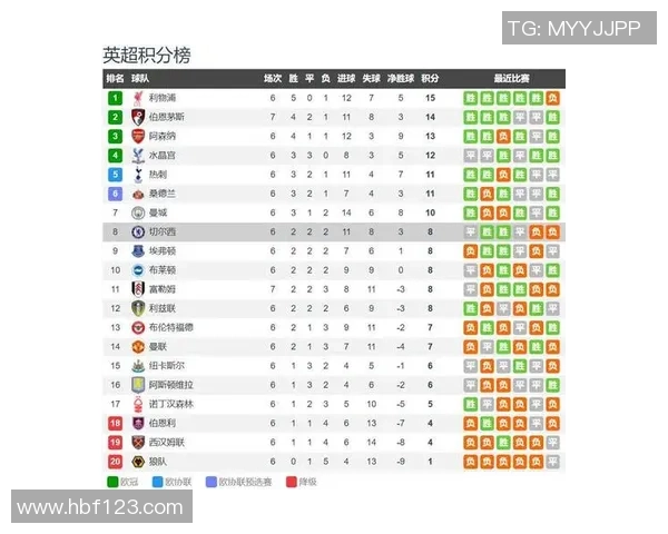 4月18日波尔图对阵利物浦比赛前瞻及胜负预测分析